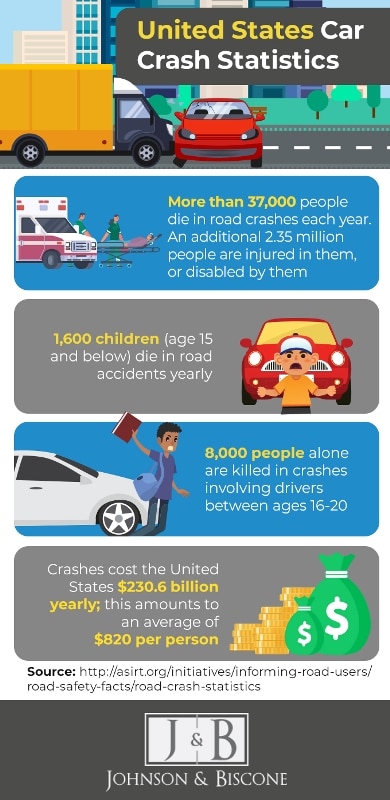 1760040910_car-crash-stats