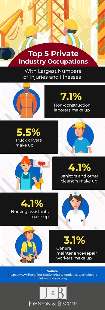 1760041321_injuries-by-occupation