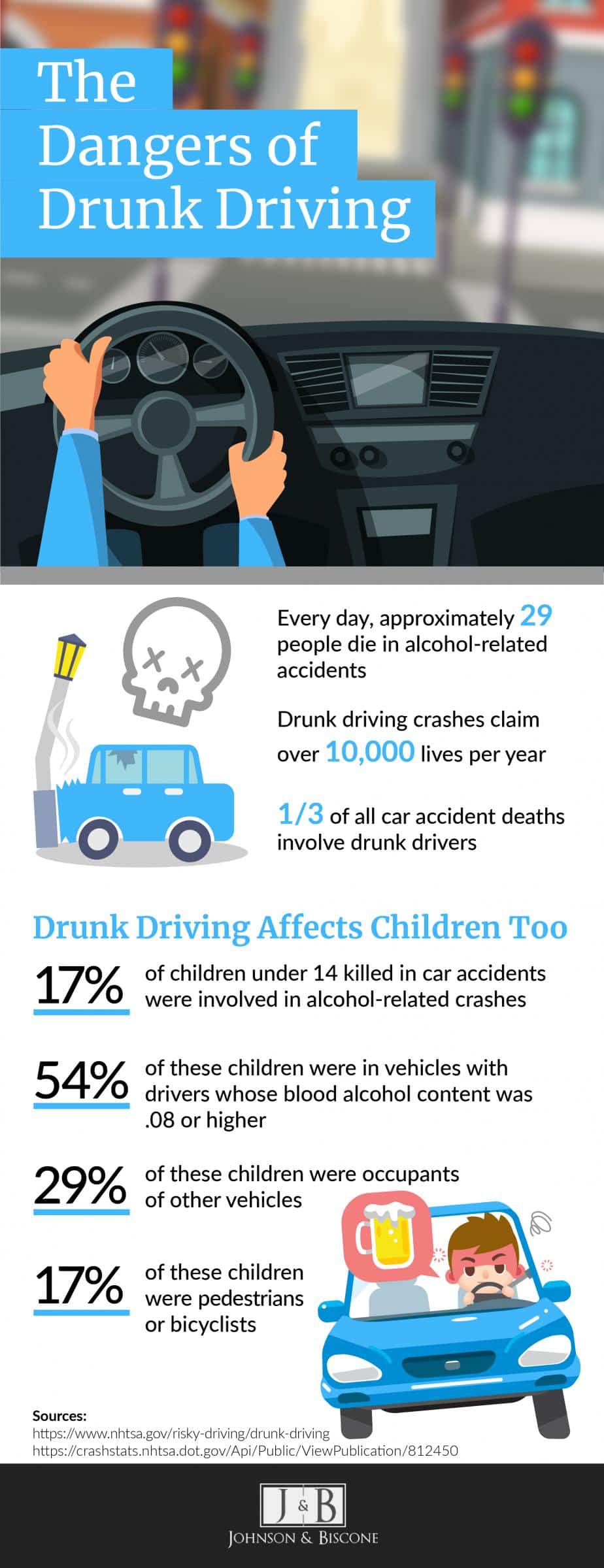 1760040950_drunk-driving-car-accident-infographic