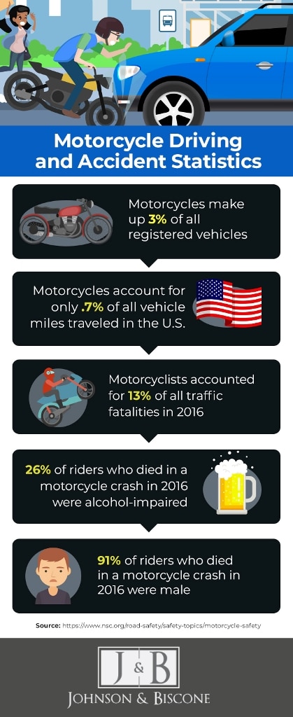 1760041055_motorcycle-accident-statistics